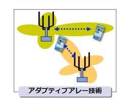 Kyocera develops basic technology for wireless power supply to high-speed moving drones