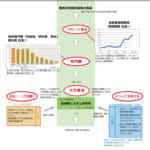 Yamaguchi University Faculty of Science, Department of Earth-Sphere Systems Chemistry receives an unusual award from the Japanese Society of Applied Geology, highly praised for its training of geotechnical engineers