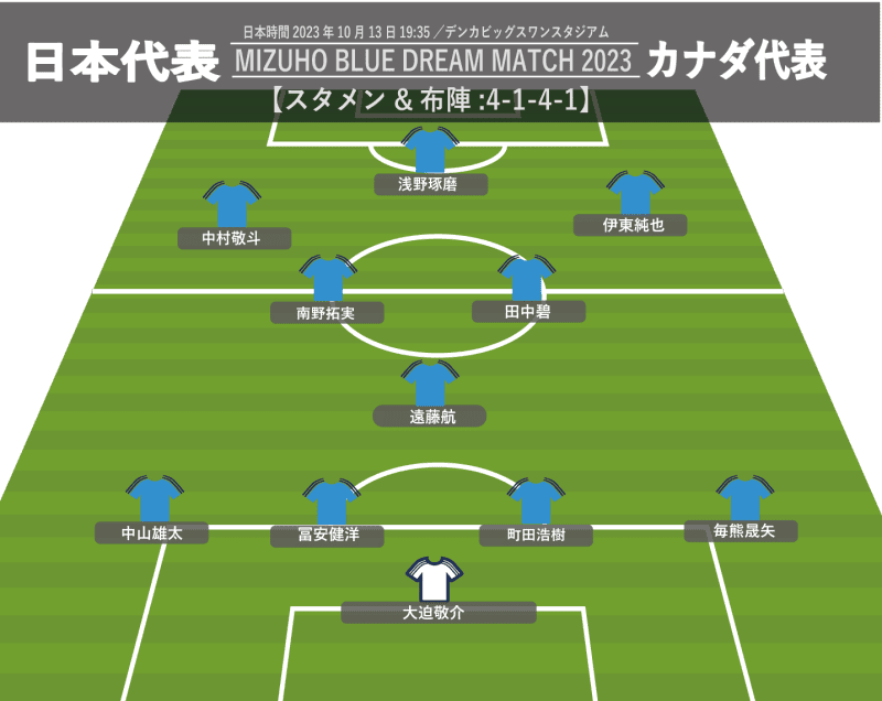 【サッカー日本代表】スタメン&布陣。CFは浅野琢磨、C大阪の毎熊晟矢が抜擢。久保建英、上田綺世…