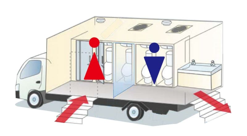 Kyoto and Yawata City crowdfunding to introduce toilet cars to support evacuation centers