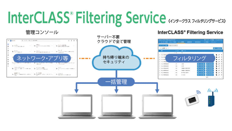 Webフィルタリングツール「InterCLASS Filtering Service」がバージ…