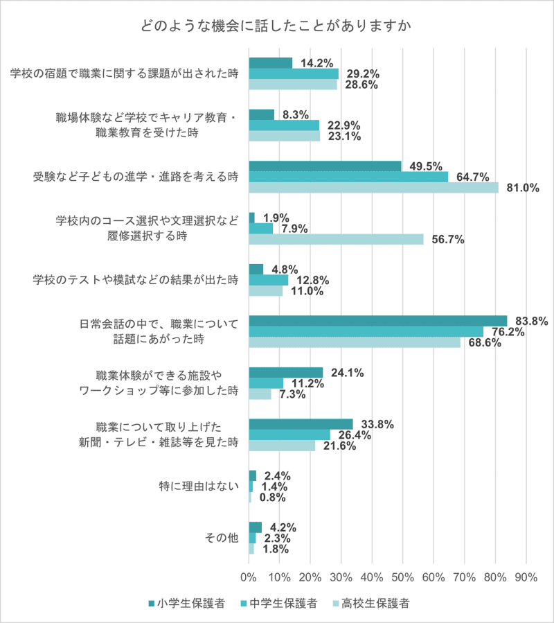 小1～高3の保護者の過半数、生成AIが自身の子どもの職業選択に影響を与えると思うと回答【栄光ゼ…