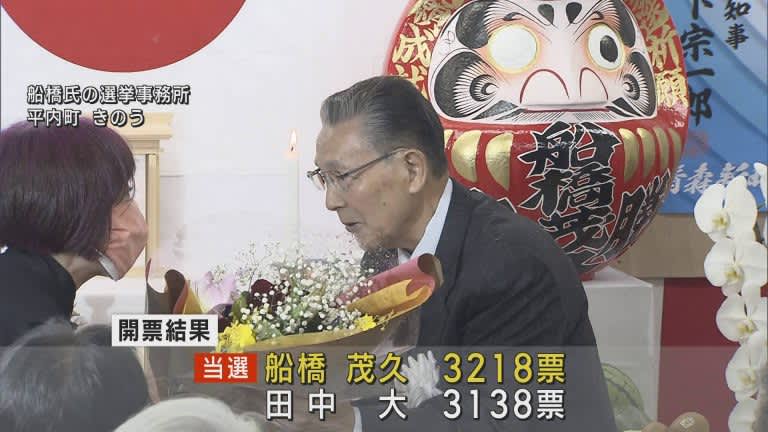 12年ぶりの選挙戦　青森・平内町長選　現職・船橋茂久氏が4回目の当選　新人候補にわずか80票差