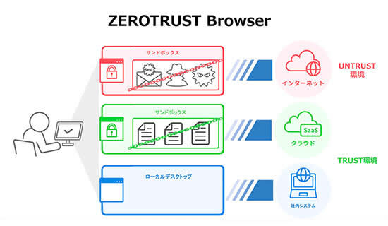 J's Communication launches "RevoWorks Cloud" service