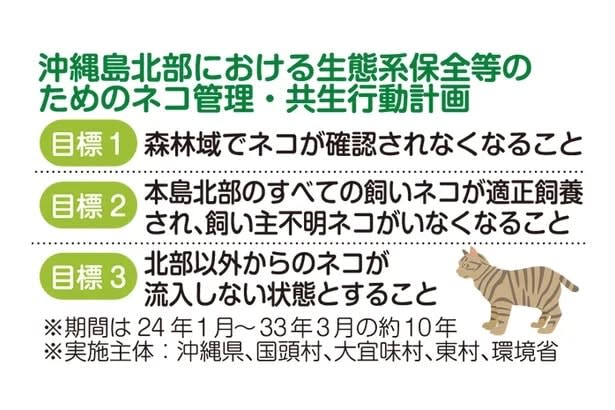 Okinawa Prefecture releases action plan for "preventing abandoned cats" and "preserving Yanbaru" Over 1000 public comments received