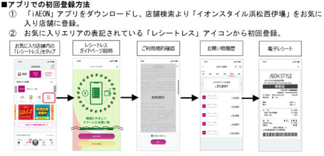 Aeon's total app "iAEON" provides "receiptless (electronic receipt)"