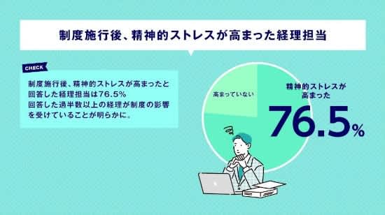OBC conducts awareness survey among accounting staff regarding the impact of implementation of invoice system
