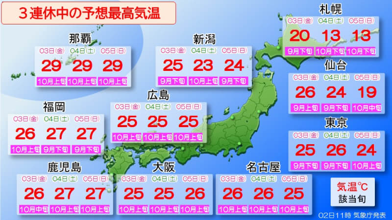 [11-day weekend weather] Even though it's November, is it necessary to take precautions against the unexpected heat?