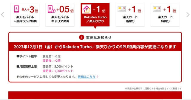 Rakuten SPU has been widely criticized for its changes, but according to calculations, it was actually revised to give preferential treatment to Rakuten Mobile users (Junya Ishino)