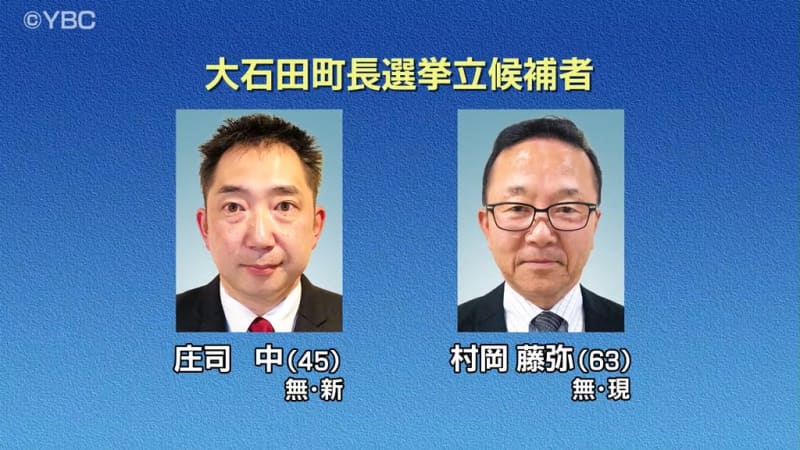 A one-on-one battle between the incumbent and a newcomer: Mayoral election voting in Oishida Town, Yamagata Prefecture, is underway. Estimated votes cast as of 5pm on the 4th...