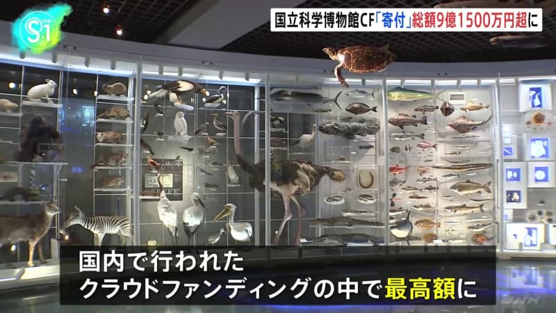 The National Museum of Nature and Science, which is suffering from high prices, ends its support program with approximately 9 million yen, the highest amount for a museum in Japan.