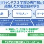 Yamagata University plans to establish a new "Social Co-Creation Digital Academic Circle (tentative name)" in April 2025, Faculty of Humanities and Social Sciences, Regional Education and Culture...