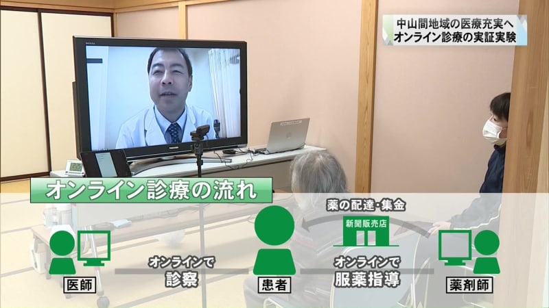 To improve medical care in hilly and mountainous areas: Demonstration experiment of online medical treatment in Minamimaki Village, Gunma