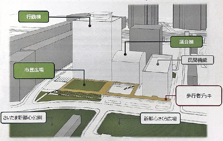 さいたま市／新庁舎整備基本計画素案まとめる、基本設計先行型ＤＢ方式採用