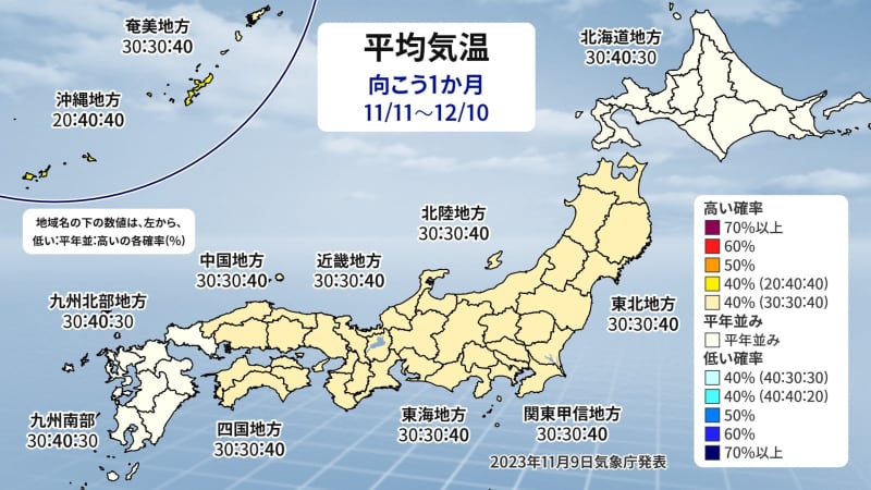 平年並み予想でも注意　この先気温変化大きい　日本海側は雨や雪の日多く　1か月予報