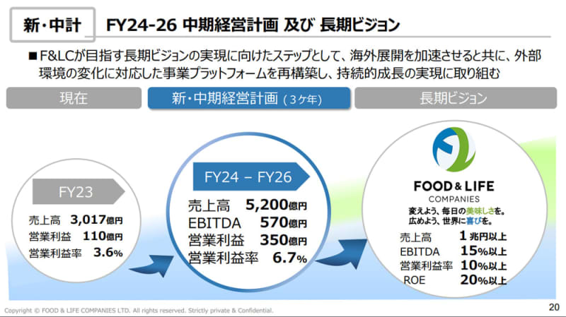 F＆LC／2026年度売上高5200億円、営業利益350億円の新中計発表