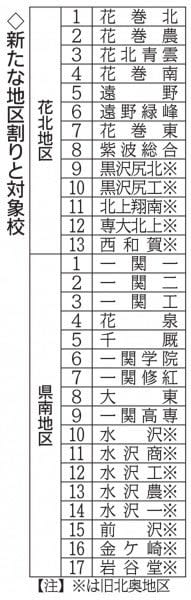 北奥、花巻、一関を再編　春の高校野球県大会地区予選