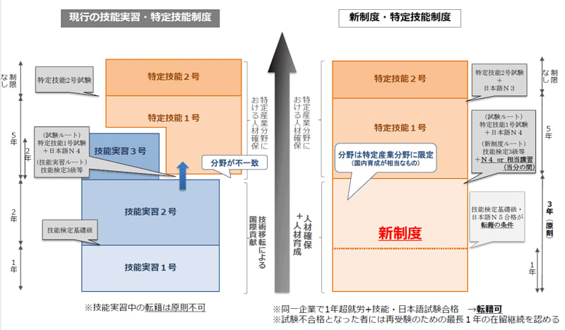 外国人技能実習制度を廃止へ