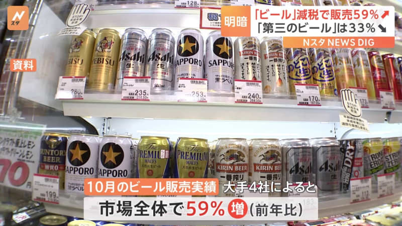 「ビール」10月の販売実績59％増加　「第3のビール」は販売実績33％減少　酒税法改正の影響も
