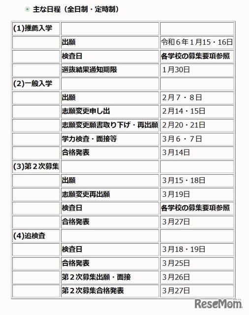 [High School Entrance Examination 2024] Okinawa Prefectural High School Entrance Examination, Academic Achievement Test 3/6-7