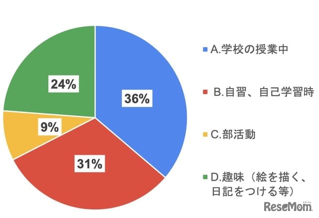 Notes are useful for things other than studying, Tsuzuri notebooks are overwhelmingly popular