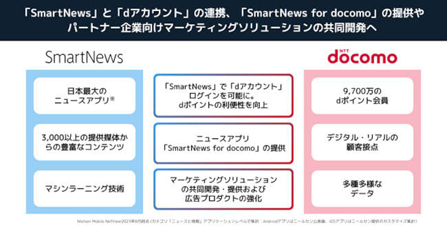 Docomo and Smart News form a business alliance, allowing ``d Account'' login