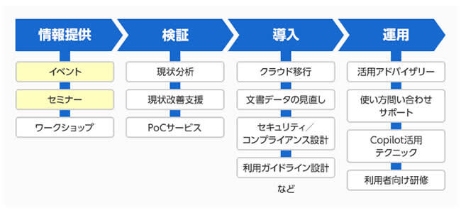 Otsuka Shokai begins offering “Copilot for Microsoft 365 Entire Support Service”