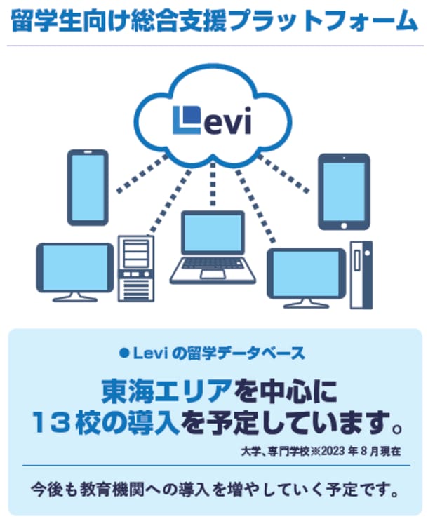 Started agency sales of “Levi,” a new next-generation service that reduces the cost of recruiting foreign students by half ~Foreign students…
