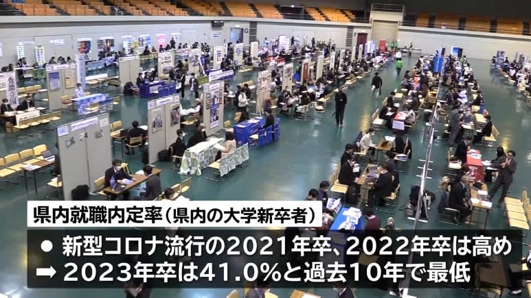 204 companies appeal to 140 job seekers Large-scale job matching fair to boost employment in Iwate Prefecture University graduates this spring...