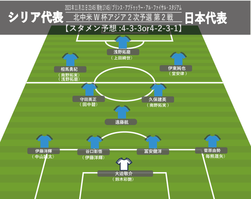 【サッカー日本代表】シリア戦スタメン予想。久保建英や冨安健洋ら現状ベスト!FWは…