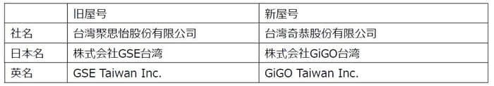 GENDA GiGO Entertainmentが 台湾現地法人の社名を変更　～台湾の「GiG…