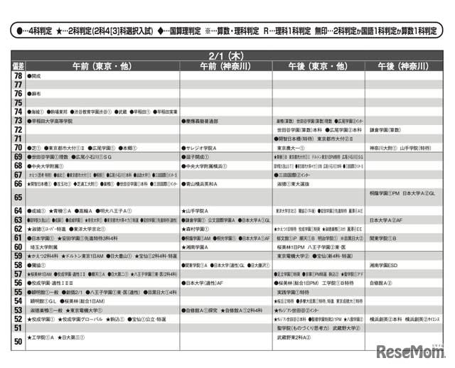 [Junior High School Examination 2024] Metropolitan Area Simulation Center "Expected Deviation Deviation" September Edition