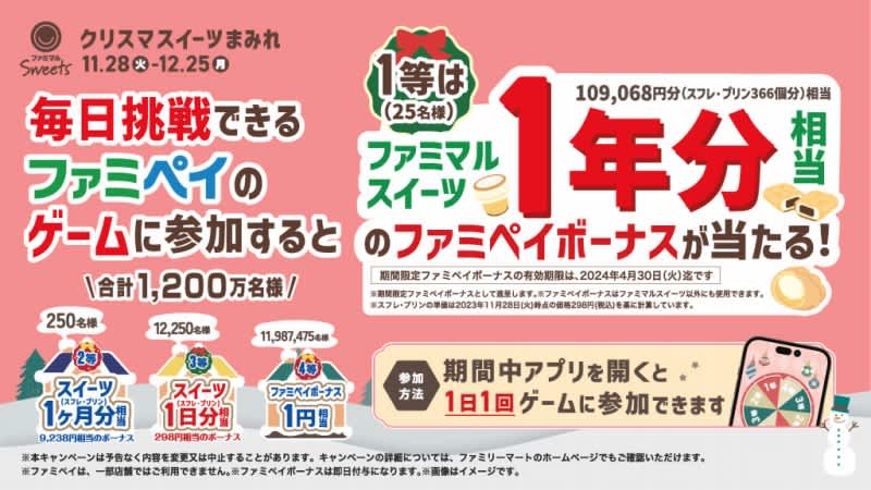 『ファミペイ クリスマスイーツまみれ』キャンペーン開催、1等はファミマルスイーツ1年分相当！