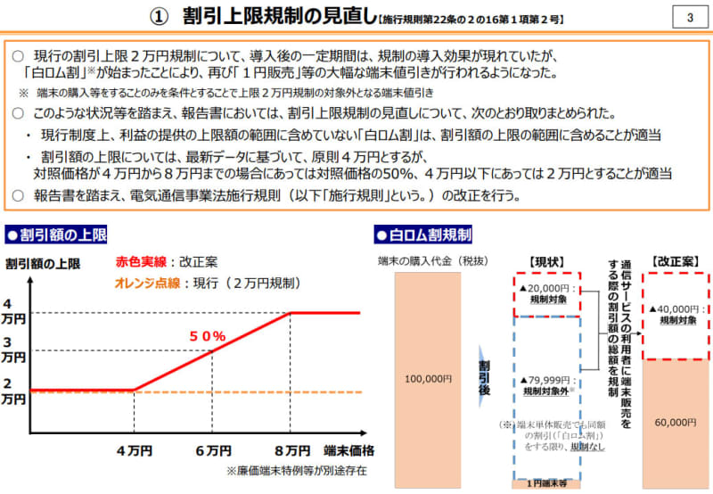 総務省が熱を上げる「携帯料金引き下げ」、競争が加速しない理由を歴史から振り返る
