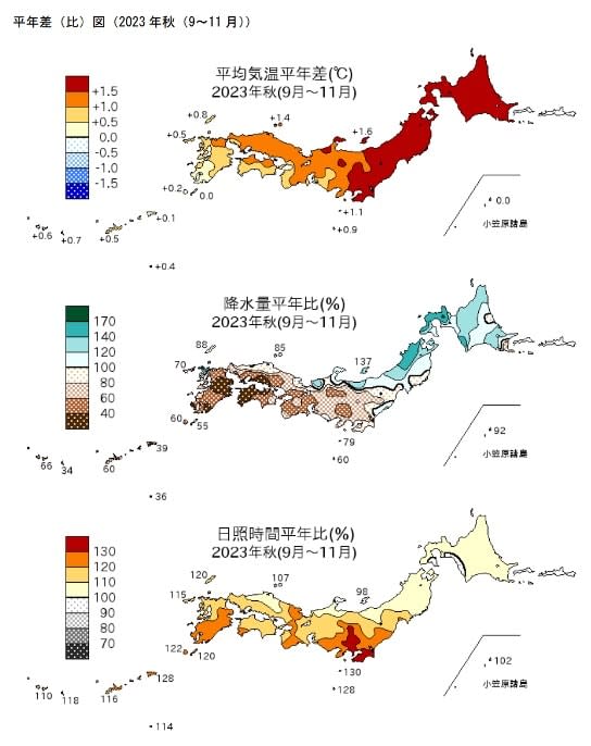 全国的に暖秋で北・東日本は過去1位の高温　北日本の日本海側は記録的な多雨に　日照は全国的に多く