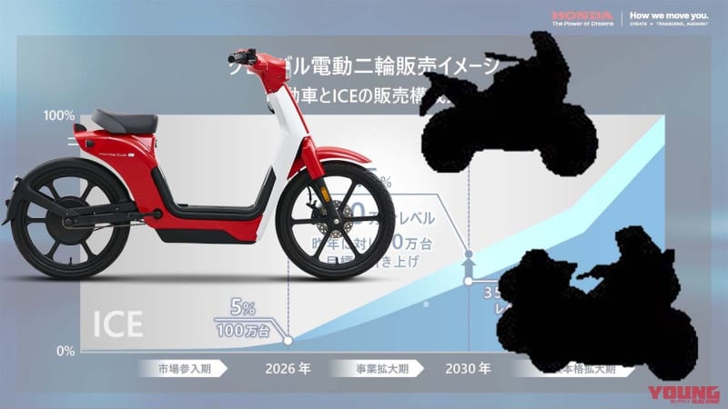 Honda will release 2030 electric motorcycle models including large super sports by 30! 5000 billion yen...