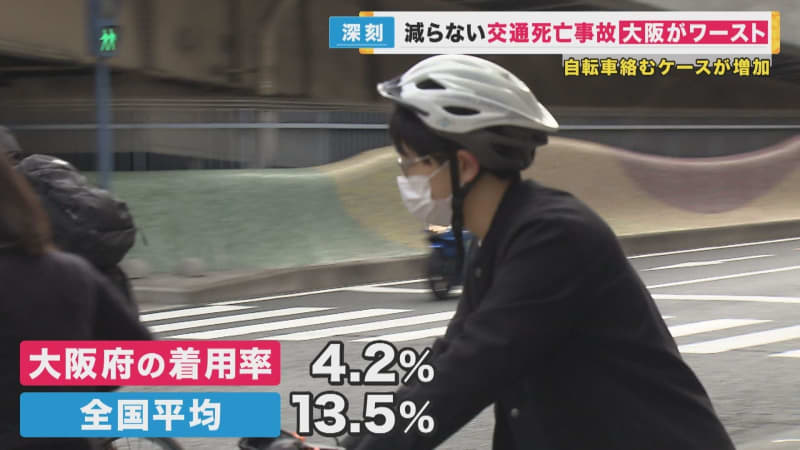 「大阪府が全国ワースト」交通事故の死者数　どう減らす？自転車の事故が多数　ヘルメット着用や交通…