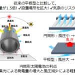 電気通信大学が産学連携で開発したポータブル太陽光発電でｅスポーツ大会