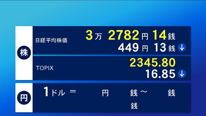 5st Tokyo Stock Market Forecast Ended at 449 yen depreciation of 13 yen