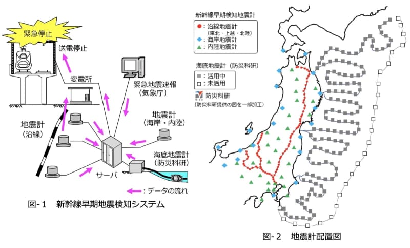 JR東日本、地震発生時に新幹線をさらに早く緊急停止。早期地震検知システム改良