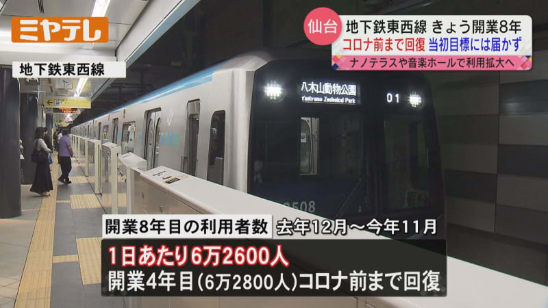 [Number of users has recovered to the same level as before the "new coronavirus" outbreak] Sendai City subway "Tozai Line" has opened...