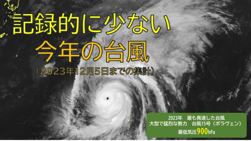 2023 will have record few typhoons; El Niño phenomenon may be a factor