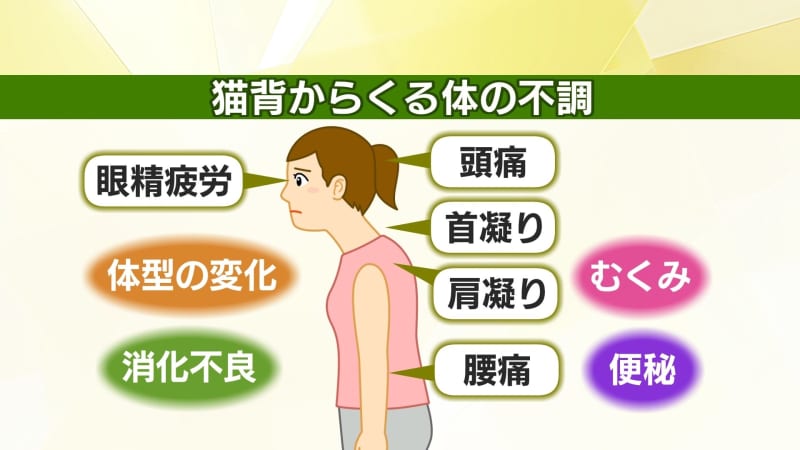 肩こり・頭痛・便秘は「猫背」が原因の可能性？　座ってできる簡単ストレッチ紹介　静岡