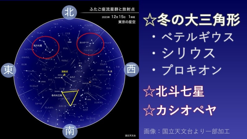 Next week, the Geminid meteor shower will be at its peak.