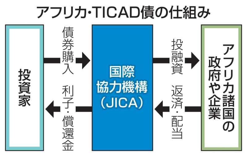 過剰な金融社会 ＧＤＰの計算は正しいのか/知泉書館/ヤコブ・アッサ（単行本） Amazon.co.jp: 過剰な金融社会: GDPの計算は正しいのか : ヤコブ