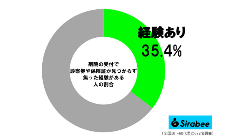 マツコ・デラックス