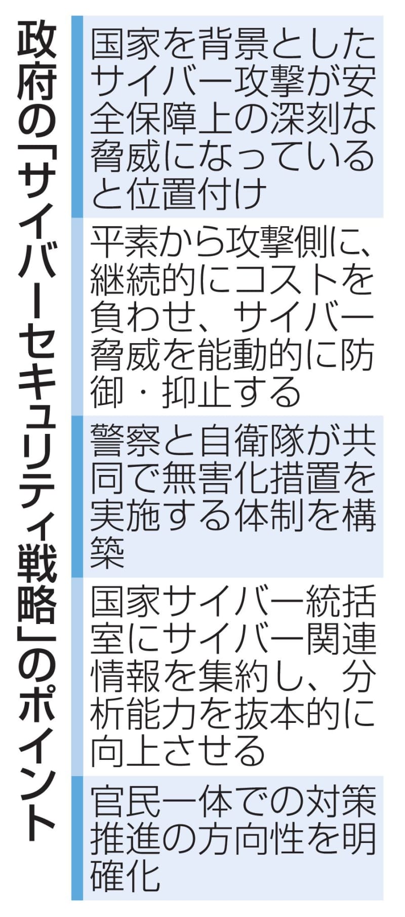 国際法における危険責任主義 サイバー新戦略、能動的防御明記 政府、今後5年で脅威を抑止 | NEWSjp