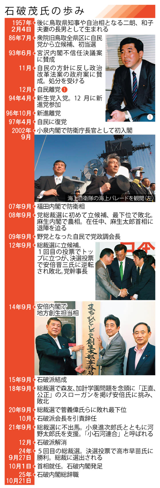 批判されても、嫌われても、前首相・石破茂が「黙らない」理由