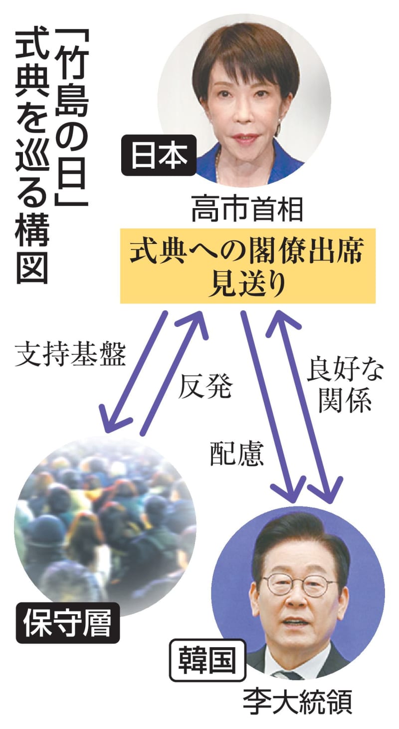 竹島」支持層と韓国の板挟みに 首相、外交孤立回避へ決断 | NEWSjp
