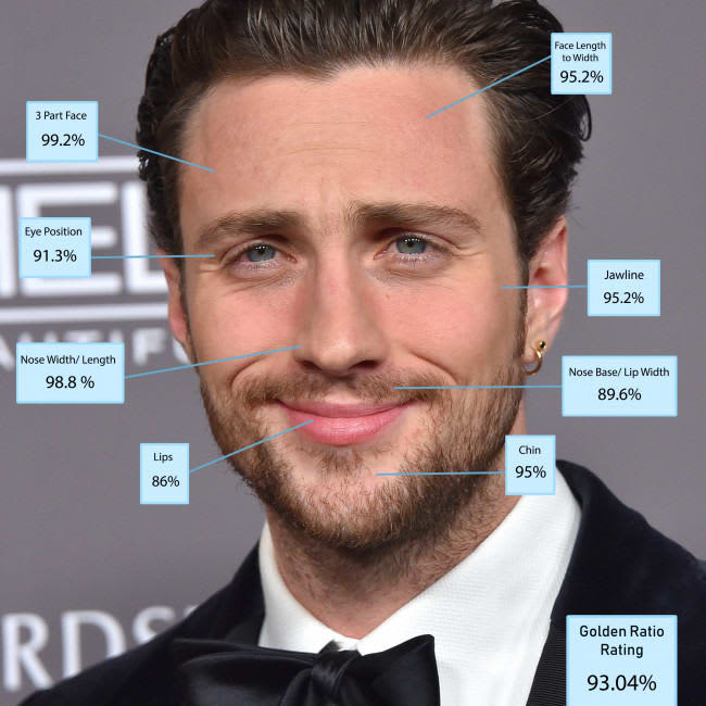 MENURUT SAINS, AARON TAYLOR-JOHNSON LELAKI PALING TAMPAN DI DUNIA PADA 2024!